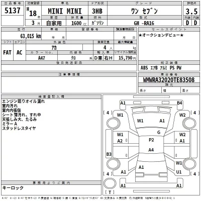 BMW MINI  с аукциона в Японии