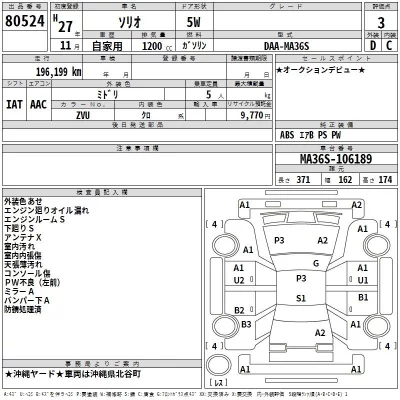 Suzuki SOLIO  с аукциона в Японии