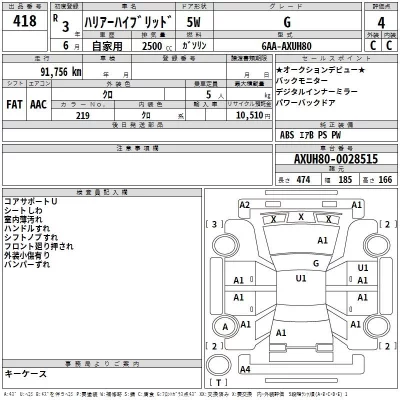 Toyota HARRIER  с аукциона в Японии