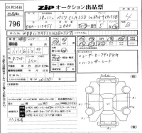Mercedes-Benz CLA CLASS лот № 796 оценка 4  с аукциона в Японии 5