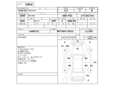 Honda CIVIC  с аукциона в Японии