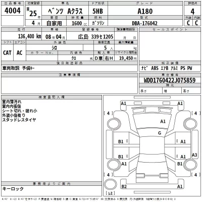 Mercedes-Benz A CLASS  с аукциона в Японии