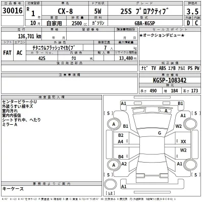 Mazda CX-8  с аукциона в Японии