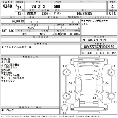 Volkswagen CROSS POLO  с аукциона в Японии