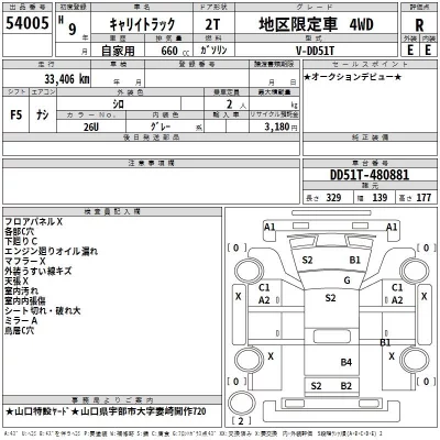 Suzuki CARRY TRUCK  с аукциона в Японии