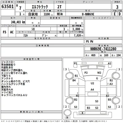 Isuzu ELF  с аукциона в Японии