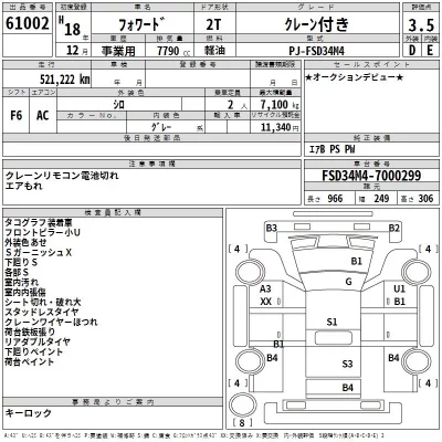 Isuzu FORWARD  с аукциона в Японии