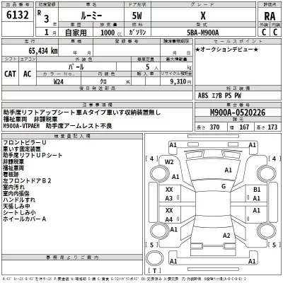Toyota ROOMY  с аукциона в Японии