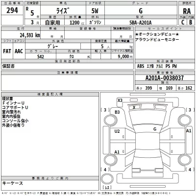 Toyota RAIZE  с аукциона в Японии