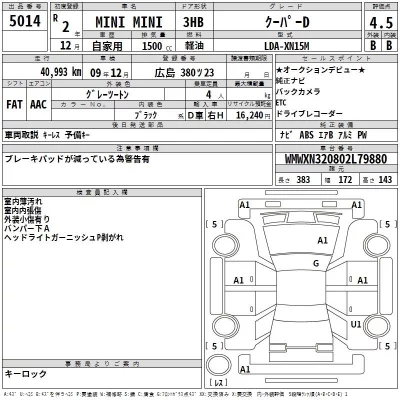 BMW MINI  с аукциона в Японии
