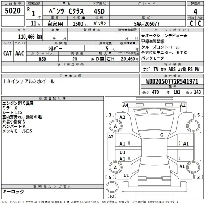 Mercedes-Benz C CLASS  с аукциона в Японии