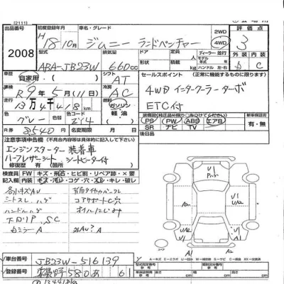 Suzuki JIMNY  с аукциона в Японии