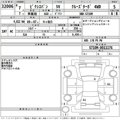 Toyota PIXIS VAN  с аукциона в Японии