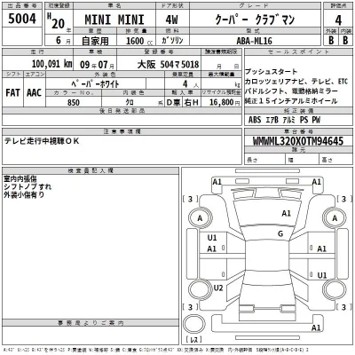 BMW MINI  с аукциона в Японии