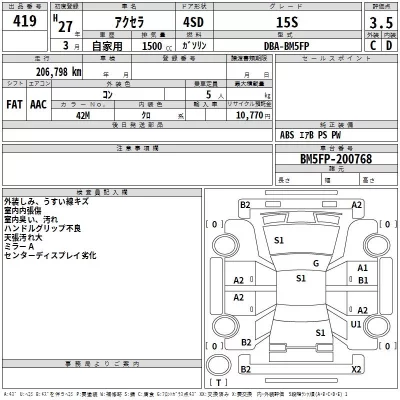 Mazda AXELA  с аукциона в Японии