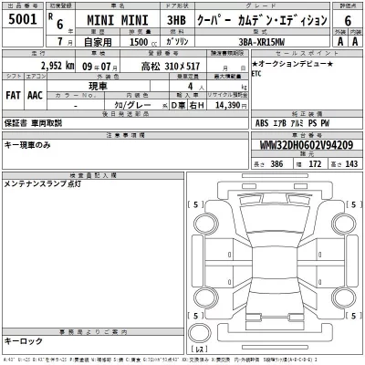 BMW MINI  с аукциона в Японии