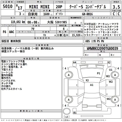 BMW MINI  с аукциона в Японии