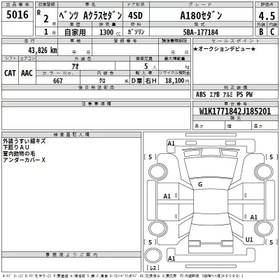 Mercedes-Benz A CLASS  с аукциона в Японии