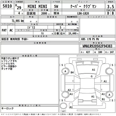 BMW MINI  с аукциона в Японии