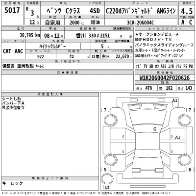 Mercedes-Benz C CLASS  с аукциона в Японии