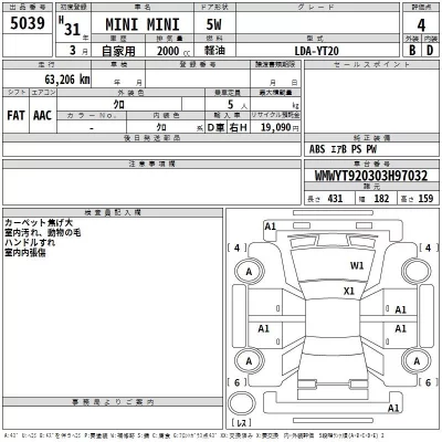 BMW MINI  с аукциона в Японии