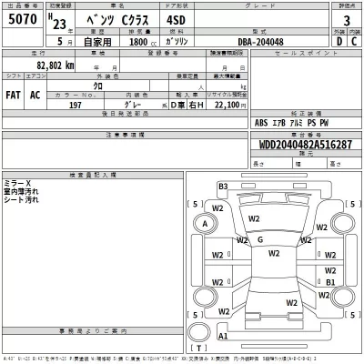 Mercedes-Benz C CLASS  с аукциона в Японии