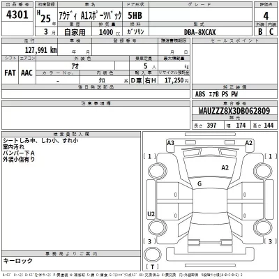 Audi A1  с аукциона в Японии