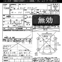 Honda ACTY TRUCK лот № 7368 оценка -  с аукциона в Японии 11