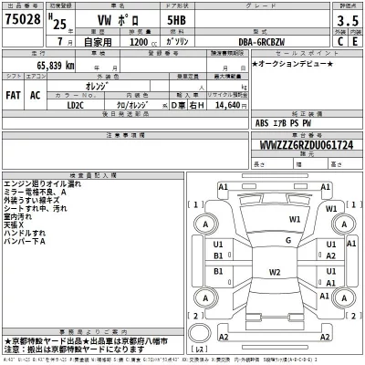 Volkswagen CROSS POLO  с аукциона в Японии