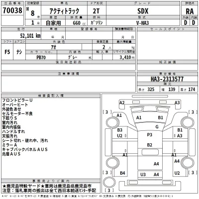 Honda ACTY TRUCK  с аукциона в Японии