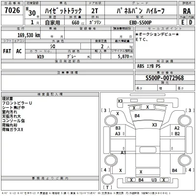 Daihatsu HIJET TRUCK  с аукциона в Японии