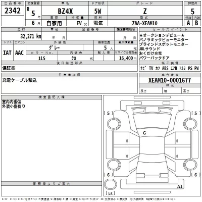 Toyota BZ4X  с аукциона в Японии