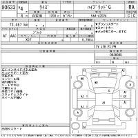 Toyota RAIZE лот № 90633 оценка RA  с аукциона в Японии 11