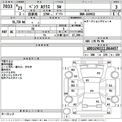 Mercedes-Benz A CLASS  с аукциона в Японии
