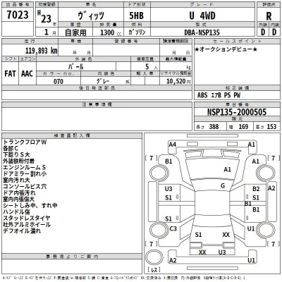 Toyota VITZ  с аукциона в Японии