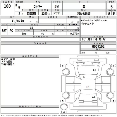 Daihatsu ROCKY  с аукциона в Японии
