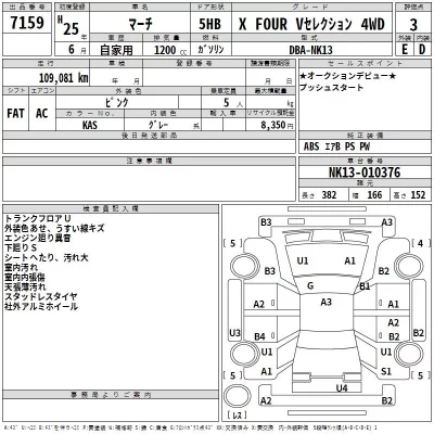 Nissan MARCH  с аукциона в Японии