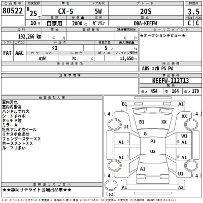 Mazda CX-5  с аукциона в Японии