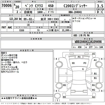 Mercedes-Benz C CLASS  с аукциона в Японии