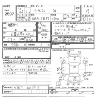 Nissan SYLPHY лот № 2507 оценка R  с аукциона в Японии 5