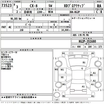 Mazda CX-8  с аукциона в Японии