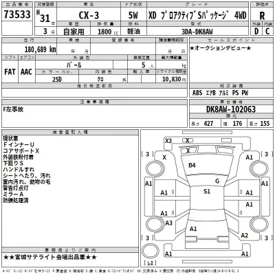 Mazda CX-3  с аукциона в Японии