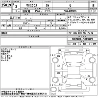 Toyota YARIS CROSS лот № 25019 оценка R  с аукциона в Японии 2