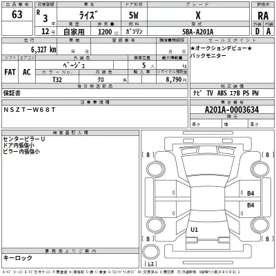 Toyota RAIZE  с аукциона в Японии