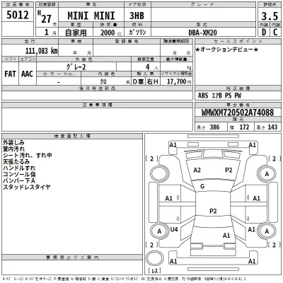 BMW MINI  с аукциона в Японии