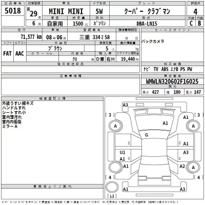 BMW MINI  с аукциона в Японии