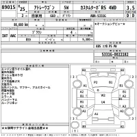 Daihatsu Atrai Wagon лот № 89015 оценка 3.5  с аукциона в Японии 2