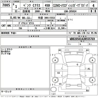 Mercedes-Benz C CLASS  с аукциона в Японии