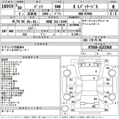 Toyota PASSO  с аукциона в Японии