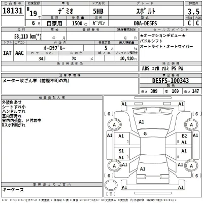 Mazda DEMIO  с аукциона в Японии